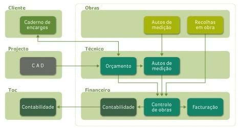 Construcao_Organizacao_Funcional.jpg Construcao_Organizacao_Funcional.jpg