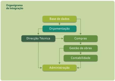OrganigramaIntegracao_construcao.jpg OrganigramaIntegracao_construcao.jpg