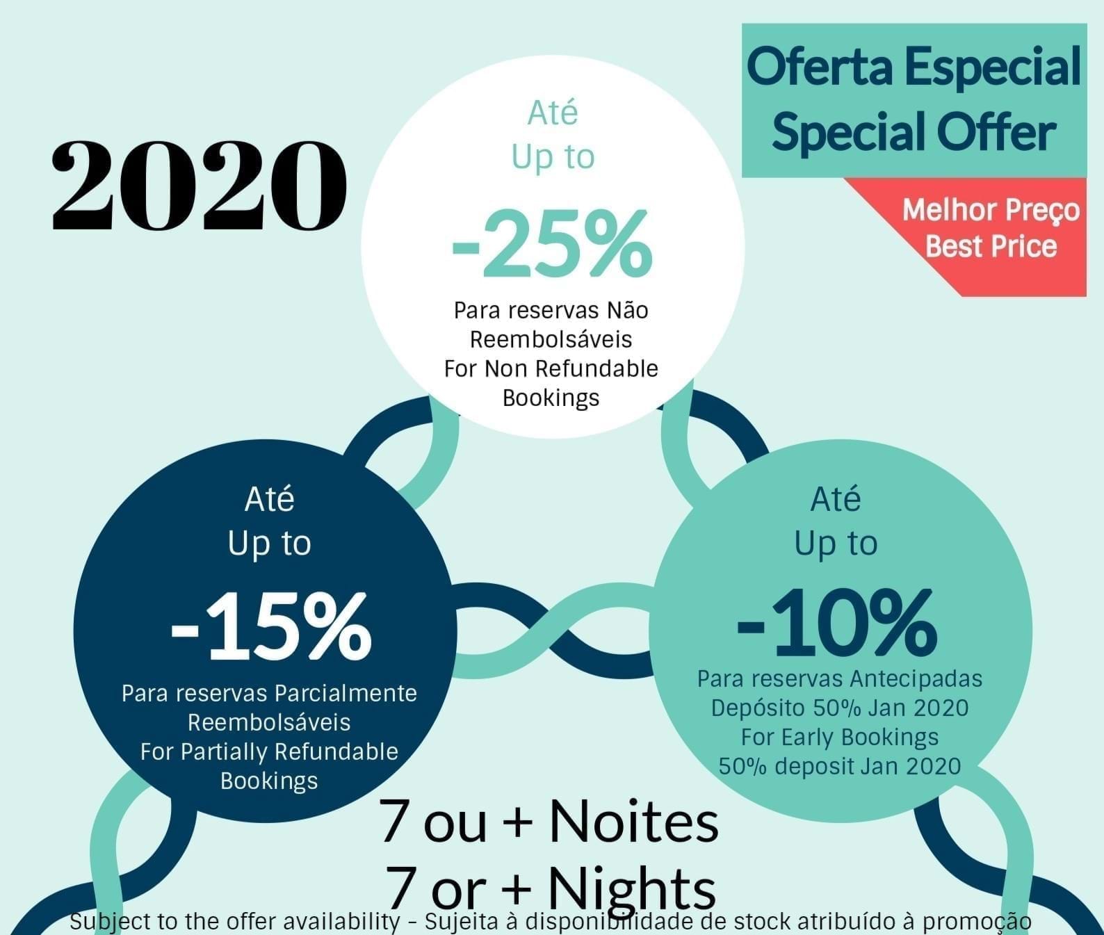 Special Offers 2020